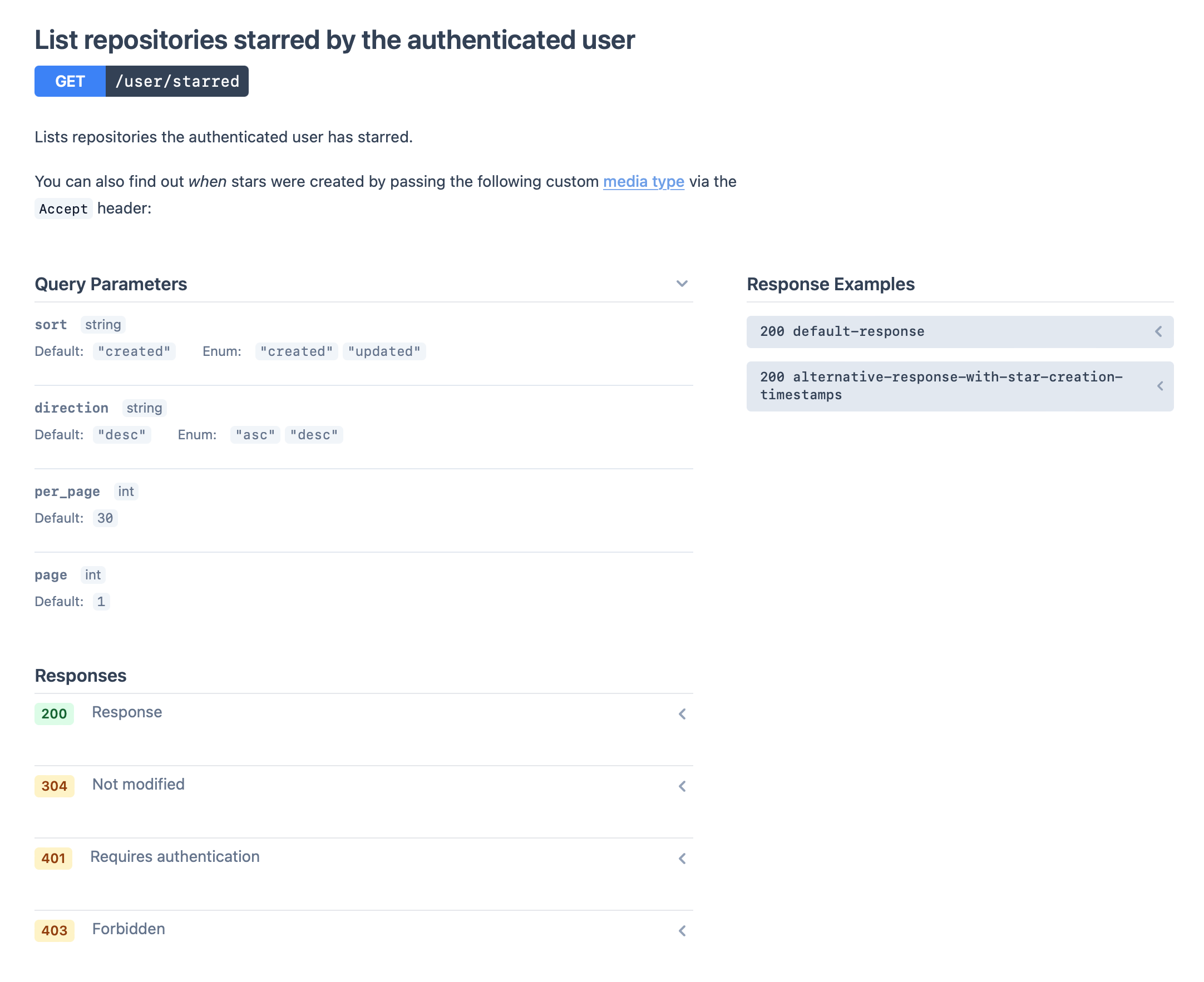 Screenshot of GitHub's OpenAPI spec rendered in Doctave showing a the docs
of a GET operation listing repositories starred by the authenticated
user.