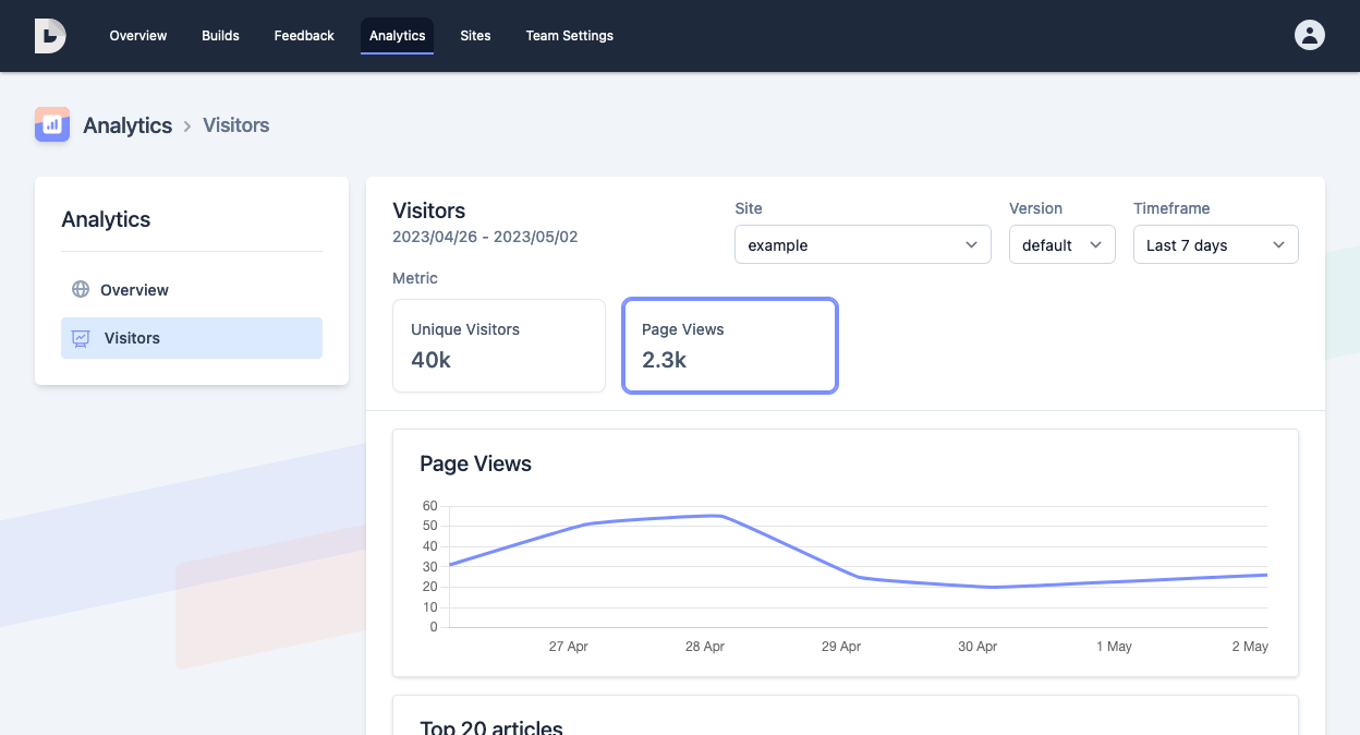 Screenshot of Doctave's site analytics features that help you analyze which content is most popular.