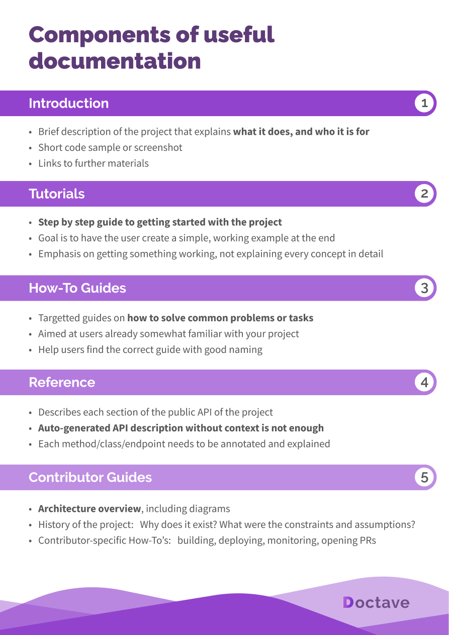 Components of useful documentation summary